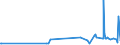 KN 4416 /Exporte /Einheit = Preise (Euro/Tonne) /Partnerland: Sierra Leone /Meldeland: Eur27_2020 /4416:FÃ¤sser, TrÃ¶ge, Bottiche, Eimer und Andere BÃ¶ttcherwaren und Erkennbare Teile Davon, aus Holz, Einschl. FassstÃ¤be