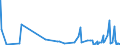 KN 4416 /Exporte /Einheit = Preise (Euro/Tonne) /Partnerland: Elfenbeink. /Meldeland: Eur27_2020 /4416:FÃ¤sser, TrÃ¶ge, Bottiche, Eimer und Andere BÃ¶ttcherwaren und Erkennbare Teile Davon, aus Holz, Einschl. FassstÃ¤be