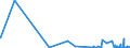 KN 4416 /Exporte /Einheit = Preise (Euro/Tonne) /Partnerland: Togo /Meldeland: Eur27_2020 /4416:FÃ¤sser, TrÃ¶ge, Bottiche, Eimer und Andere BÃ¶ttcherwaren und Erkennbare Teile Davon, aus Holz, Einschl. FassstÃ¤be