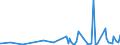 KN 4416 /Exporte /Einheit = Preise (Euro/Tonne) /Partnerland: Nigeria /Meldeland: Eur27_2020 /4416:FÃ¤sser, TrÃ¶ge, Bottiche, Eimer und Andere BÃ¶ttcherwaren und Erkennbare Teile Davon, aus Holz, Einschl. FassstÃ¤be