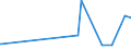 KN 4416 /Exporte /Einheit = Preise (Euro/Tonne) /Partnerland: Aequat.guin. /Meldeland: Eur27_2020 /4416:FÃ¤sser, TrÃ¶ge, Bottiche, Eimer und Andere BÃ¶ttcherwaren und Erkennbare Teile Davon, aus Holz, Einschl. FassstÃ¤be