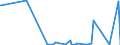 KN 4416 /Exporte /Einheit = Preise (Euro/Tonne) /Partnerland: Gabun /Meldeland: Eur27_2020 /4416:FÃ¤sser, TrÃ¶ge, Bottiche, Eimer und Andere BÃ¶ttcherwaren und Erkennbare Teile Davon, aus Holz, Einschl. FassstÃ¤be