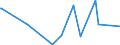 KN 4416 /Exporte /Einheit = Preise (Euro/Tonne) /Partnerland: Kongo /Meldeland: Eur27_2020 /4416:FÃ¤sser, TrÃ¶ge, Bottiche, Eimer und Andere BÃ¶ttcherwaren und Erkennbare Teile Davon, aus Holz, Einschl. FassstÃ¤be