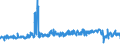 KN 44170000 /Exporte /Einheit = Preise (Euro/Tonne) /Partnerland: Deutschland /Meldeland: Eur27_2020 /44170000:Werkzeuge, Werkzeugfassungen, Werkzeuggriffe und Werkzeugstiele, Fassungen, Stiele und Griffe für Besen, Bürsten und Pinsel, aus Holz Sowie Schuhformen, Schuhleisten und Schuhspanner, aus Holz (Ausg. Formen zur Hutherstellung, Formen der Pos. 8480, Sonstige Maschinen und Maschinenteile, aus Holz)