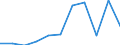 KN 4417 /Exporte /Einheit = Preise (Euro/Tonne) /Partnerland: Belgien/Luxemburg /Meldeland: Eur27 /4417:Werkzeuge, Werkzeugfassungen, Werkzeuggriffe und Werkzeugstiele, Fassungen, Stiele und Griffe für Besen, Bürsten und Pinsel, aus Holz Sowie Schuhformen, Schuhleisten und Schuhspanner, aus Holz (Ausg. Formen zur Hutherstellung, Formen der Pos. 8480, Sonstige Maschinen und Maschinenteile, aus Holz)