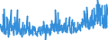 KN 4417 /Exporte /Einheit = Preise (Euro/Tonne) /Partnerland: Niederlande /Meldeland: Eur27_2020 /4417:Werkzeuge, Werkzeugfassungen, Werkzeuggriffe und Werkzeugstiele, Fassungen, Stiele und Griffe für Besen, Bürsten und Pinsel, aus Holz Sowie Schuhformen, Schuhleisten und Schuhspanner, aus Holz (Ausg. Formen zur Hutherstellung, Formen der Pos. 8480, Sonstige Maschinen und Maschinenteile, aus Holz)