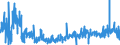 KN 4417 /Exporte /Einheit = Preise (Euro/Tonne) /Partnerland: Italien /Meldeland: Eur27_2020 /4417:Werkzeuge, Werkzeugfassungen, Werkzeuggriffe und Werkzeugstiele, Fassungen, Stiele und Griffe für Besen, Bürsten und Pinsel, aus Holz Sowie Schuhformen, Schuhleisten und Schuhspanner, aus Holz (Ausg. Formen zur Hutherstellung, Formen der Pos. 8480, Sonstige Maschinen und Maschinenteile, aus Holz)