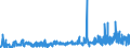 KN 4417 /Exporte /Einheit = Preise (Euro/Tonne) /Partnerland: Irland /Meldeland: Eur27_2020 /4417:Werkzeuge, Werkzeugfassungen, Werkzeuggriffe und Werkzeugstiele, Fassungen, Stiele und Griffe FÃ¼r Besen, BÃ¼rsten und Pinsel, aus Holz Sowie Schuhformen, Schuhleisten und Schuhspanner, aus Holz (Ausg. Formen zur Hutherstellung, Formen der Pos. 8480, Sonstige Maschinen und Maschinenteile, aus Holz)