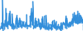 KN 4417 /Exporte /Einheit = Preise (Euro/Tonne) /Partnerland: Spanien /Meldeland: Eur27_2020 /4417:Werkzeuge, Werkzeugfassungen, Werkzeuggriffe und Werkzeugstiele, Fassungen, Stiele und Griffe FÃ¼r Besen, BÃ¼rsten und Pinsel, aus Holz Sowie Schuhformen, Schuhleisten und Schuhspanner, aus Holz (Ausg. Formen zur Hutherstellung, Formen der Pos. 8480, Sonstige Maschinen und Maschinenteile, aus Holz)