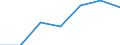 KN 4417 /Exporte /Einheit = Preise (Euro/Tonne) /Partnerland: Schweiz /Meldeland: Eur27 /4417:Werkzeuge, Werkzeugfassungen, Werkzeuggriffe und Werkzeugstiele, Fassungen, Stiele und Griffe FÃ¼r Besen, BÃ¼rsten und Pinsel, aus Holz Sowie Schuhformen, Schuhleisten und Schuhspanner, aus Holz (Ausg. Formen zur Hutherstellung, Formen der Pos. 8480, Sonstige Maschinen und Maschinenteile, aus Holz)