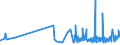 KN 4417 /Exporte /Einheit = Preise (Euro/Tonne) /Partnerland: Liechtenstein /Meldeland: Eur27_2020 /4417:Werkzeuge, Werkzeugfassungen, Werkzeuggriffe und Werkzeugstiele, Fassungen, Stiele und Griffe FÃ¼r Besen, BÃ¼rsten und Pinsel, aus Holz Sowie Schuhformen, Schuhleisten und Schuhspanner, aus Holz (Ausg. Formen zur Hutherstellung, Formen der Pos. 8480, Sonstige Maschinen und Maschinenteile, aus Holz)