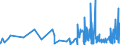 KN 4417 /Exporte /Einheit = Preise (Euro/Tonne) /Partnerland: Andorra /Meldeland: Eur27_2020 /4417:Werkzeuge, Werkzeugfassungen, Werkzeuggriffe und Werkzeugstiele, Fassungen, Stiele und Griffe FÃ¼r Besen, BÃ¼rsten und Pinsel, aus Holz Sowie Schuhformen, Schuhleisten und Schuhspanner, aus Holz (Ausg. Formen zur Hutherstellung, Formen der Pos. 8480, Sonstige Maschinen und Maschinenteile, aus Holz)