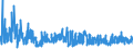 KN 4417 /Exporte /Einheit = Preise (Euro/Tonne) /Partnerland: Estland /Meldeland: Eur27_2020 /4417:Werkzeuge, Werkzeugfassungen, Werkzeuggriffe und Werkzeugstiele, Fassungen, Stiele und Griffe FÃ¼r Besen, BÃ¼rsten und Pinsel, aus Holz Sowie Schuhformen, Schuhleisten und Schuhspanner, aus Holz (Ausg. Formen zur Hutherstellung, Formen der Pos. 8480, Sonstige Maschinen und Maschinenteile, aus Holz)