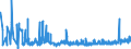 KN 4417 /Exporte /Einheit = Preise (Euro/Tonne) /Partnerland: Litauen /Meldeland: Eur27_2020 /4417:Werkzeuge, Werkzeugfassungen, Werkzeuggriffe und Werkzeugstiele, Fassungen, Stiele und Griffe FÃ¼r Besen, BÃ¼rsten und Pinsel, aus Holz Sowie Schuhformen, Schuhleisten und Schuhspanner, aus Holz (Ausg. Formen zur Hutherstellung, Formen der Pos. 8480, Sonstige Maschinen und Maschinenteile, aus Holz)