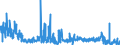 KN 4417 /Exporte /Einheit = Preise (Euro/Tonne) /Partnerland: Polen /Meldeland: Eur27_2020 /4417:Werkzeuge, Werkzeugfassungen, Werkzeuggriffe und Werkzeugstiele, Fassungen, Stiele und Griffe FÃ¼r Besen, BÃ¼rsten und Pinsel, aus Holz Sowie Schuhformen, Schuhleisten und Schuhspanner, aus Holz (Ausg. Formen zur Hutherstellung, Formen der Pos. 8480, Sonstige Maschinen und Maschinenteile, aus Holz)