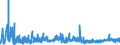 KN 4417 /Exporte /Einheit = Preise (Euro/Tonne) /Partnerland: Rumaenien /Meldeland: Eur27_2020 /4417:Werkzeuge, Werkzeugfassungen, Werkzeuggriffe und Werkzeugstiele, Fassungen, Stiele und Griffe FÃ¼r Besen, BÃ¼rsten und Pinsel, aus Holz Sowie Schuhformen, Schuhleisten und Schuhspanner, aus Holz (Ausg. Formen zur Hutherstellung, Formen der Pos. 8480, Sonstige Maschinen und Maschinenteile, aus Holz)