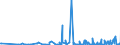 KN 4417 /Exporte /Einheit = Preise (Euro/Tonne) /Partnerland: Aserbaidschan /Meldeland: Eur27_2020 /4417:Werkzeuge, Werkzeugfassungen, Werkzeuggriffe und Werkzeugstiele, Fassungen, Stiele und Griffe FÃ¼r Besen, BÃ¼rsten und Pinsel, aus Holz Sowie Schuhformen, Schuhleisten und Schuhspanner, aus Holz (Ausg. Formen zur Hutherstellung, Formen der Pos. 8480, Sonstige Maschinen und Maschinenteile, aus Holz)