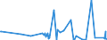 KN 4417 /Exporte /Einheit = Preise (Euro/Tonne) /Partnerland: Usbekistan /Meldeland: Eur27_2020 /4417:Werkzeuge, Werkzeugfassungen, Werkzeuggriffe und Werkzeugstiele, Fassungen, Stiele und Griffe FÃ¼r Besen, BÃ¼rsten und Pinsel, aus Holz Sowie Schuhformen, Schuhleisten und Schuhspanner, aus Holz (Ausg. Formen zur Hutherstellung, Formen der Pos. 8480, Sonstige Maschinen und Maschinenteile, aus Holz)