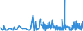 KN 4417 /Exporte /Einheit = Preise (Euro/Tonne) /Partnerland: Montenegro /Meldeland: Eur27_2020 /4417:Werkzeuge, Werkzeugfassungen, Werkzeuggriffe und Werkzeugstiele, Fassungen, Stiele und Griffe FÃ¼r Besen, BÃ¼rsten und Pinsel, aus Holz Sowie Schuhformen, Schuhleisten und Schuhspanner, aus Holz (Ausg. Formen zur Hutherstellung, Formen der Pos. 8480, Sonstige Maschinen und Maschinenteile, aus Holz)