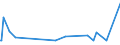 KN 4417 /Exporte /Einheit = Preise (Euro/Tonne) /Partnerland: Sudan /Meldeland: Eur27_2020 /4417:Werkzeuge, Werkzeugfassungen, Werkzeuggriffe und Werkzeugstiele, Fassungen, Stiele und Griffe FÃ¼r Besen, BÃ¼rsten und Pinsel, aus Holz Sowie Schuhformen, Schuhleisten und Schuhspanner, aus Holz (Ausg. Formen zur Hutherstellung, Formen der Pos. 8480, Sonstige Maschinen und Maschinenteile, aus Holz)