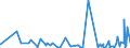 KN 4417 /Exporte /Einheit = Preise (Euro/Tonne) /Partnerland: Mauretanien /Meldeland: Eur27_2020 /4417:Werkzeuge, Werkzeugfassungen, Werkzeuggriffe und Werkzeugstiele, Fassungen, Stiele und Griffe FÃ¼r Besen, BÃ¼rsten und Pinsel, aus Holz Sowie Schuhformen, Schuhleisten und Schuhspanner, aus Holz (Ausg. Formen zur Hutherstellung, Formen der Pos. 8480, Sonstige Maschinen und Maschinenteile, aus Holz)
