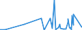 KN 4417 /Exporte /Einheit = Preise (Euro/Tonne) /Partnerland: Mali /Meldeland: Eur27_2020 /4417:Werkzeuge, Werkzeugfassungen, Werkzeuggriffe und Werkzeugstiele, Fassungen, Stiele und Griffe FÃ¼r Besen, BÃ¼rsten und Pinsel, aus Holz Sowie Schuhformen, Schuhleisten und Schuhspanner, aus Holz (Ausg. Formen zur Hutherstellung, Formen der Pos. 8480, Sonstige Maschinen und Maschinenteile, aus Holz)