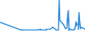 KN 4417 /Exporte /Einheit = Preise (Euro/Tonne) /Partnerland: Burkina Faso /Meldeland: Eur27_2020 /4417:Werkzeuge, Werkzeugfassungen, Werkzeuggriffe und Werkzeugstiele, Fassungen, Stiele und Griffe FÃ¼r Besen, BÃ¼rsten und Pinsel, aus Holz Sowie Schuhformen, Schuhleisten und Schuhspanner, aus Holz (Ausg. Formen zur Hutherstellung, Formen der Pos. 8480, Sonstige Maschinen und Maschinenteile, aus Holz)