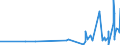 KN 4417 /Exporte /Einheit = Preise (Euro/Tonne) /Partnerland: Niger /Meldeland: Eur27_2020 /4417:Werkzeuge, Werkzeugfassungen, Werkzeuggriffe und Werkzeugstiele, Fassungen, Stiele und Griffe FÃ¼r Besen, BÃ¼rsten und Pinsel, aus Holz Sowie Schuhformen, Schuhleisten und Schuhspanner, aus Holz (Ausg. Formen zur Hutherstellung, Formen der Pos. 8480, Sonstige Maschinen und Maschinenteile, aus Holz)
