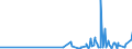 KN 4417 /Exporte /Einheit = Preise (Euro/Tonne) /Partnerland: Guinea /Meldeland: Eur27_2020 /4417:Werkzeuge, Werkzeugfassungen, Werkzeuggriffe und Werkzeugstiele, Fassungen, Stiele und Griffe FÃ¼r Besen, BÃ¼rsten und Pinsel, aus Holz Sowie Schuhformen, Schuhleisten und Schuhspanner, aus Holz (Ausg. Formen zur Hutherstellung, Formen der Pos. 8480, Sonstige Maschinen und Maschinenteile, aus Holz)