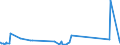 KN 4417 /Exporte /Einheit = Preise (Euro/Tonne) /Partnerland: Sierra Leone /Meldeland: Eur27_2020 /4417:Werkzeuge, Werkzeugfassungen, Werkzeuggriffe und Werkzeugstiele, Fassungen, Stiele und Griffe FÃ¼r Besen, BÃ¼rsten und Pinsel, aus Holz Sowie Schuhformen, Schuhleisten und Schuhspanner, aus Holz (Ausg. Formen zur Hutherstellung, Formen der Pos. 8480, Sonstige Maschinen und Maschinenteile, aus Holz)