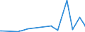 KN 4417 /Exporte /Einheit = Preise (Euro/Tonne) /Partnerland: Liberia /Meldeland: Eur27_2020 /4417:Werkzeuge, Werkzeugfassungen, Werkzeuggriffe und Werkzeugstiele, Fassungen, Stiele und Griffe FÃ¼r Besen, BÃ¼rsten und Pinsel, aus Holz Sowie Schuhformen, Schuhleisten und Schuhspanner, aus Holz (Ausg. Formen zur Hutherstellung, Formen der Pos. 8480, Sonstige Maschinen und Maschinenteile, aus Holz)