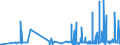 KN 4417 /Exporte /Einheit = Preise (Euro/Tonne) /Partnerland: Elfenbeink. /Meldeland: Eur27_2020 /4417:Werkzeuge, Werkzeugfassungen, Werkzeuggriffe und Werkzeugstiele, Fassungen, Stiele und Griffe FÃ¼r Besen, BÃ¼rsten und Pinsel, aus Holz Sowie Schuhformen, Schuhleisten und Schuhspanner, aus Holz (Ausg. Formen zur Hutherstellung, Formen der Pos. 8480, Sonstige Maschinen und Maschinenteile, aus Holz)