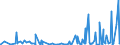 KN 4417 /Exporte /Einheit = Preise (Euro/Tonne) /Partnerland: Ghana /Meldeland: Eur27_2020 /4417:Werkzeuge, Werkzeugfassungen, Werkzeuggriffe und Werkzeugstiele, Fassungen, Stiele und Griffe FÃ¼r Besen, BÃ¼rsten und Pinsel, aus Holz Sowie Schuhformen, Schuhleisten und Schuhspanner, aus Holz (Ausg. Formen zur Hutherstellung, Formen der Pos. 8480, Sonstige Maschinen und Maschinenteile, aus Holz)