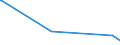 KN 4417 /Exporte /Einheit = Preise (Euro/Tonne) /Partnerland: Zentralaf.republik /Meldeland: Eur27_2020 /4417:Werkzeuge, Werkzeugfassungen, Werkzeuggriffe und Werkzeugstiele, Fassungen, Stiele und Griffe FÃ¼r Besen, BÃ¼rsten und Pinsel, aus Holz Sowie Schuhformen, Schuhleisten und Schuhspanner, aus Holz (Ausg. Formen zur Hutherstellung, Formen der Pos. 8480, Sonstige Maschinen und Maschinenteile, aus Holz)