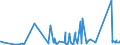 KN 4417 /Exporte /Einheit = Preise (Euro/Tonne) /Partnerland: Aequat.guin. /Meldeland: Eur27_2020 /4417:Werkzeuge, Werkzeugfassungen, Werkzeuggriffe und Werkzeugstiele, Fassungen, Stiele und Griffe FÃ¼r Besen, BÃ¼rsten und Pinsel, aus Holz Sowie Schuhformen, Schuhleisten und Schuhspanner, aus Holz (Ausg. Formen zur Hutherstellung, Formen der Pos. 8480, Sonstige Maschinen und Maschinenteile, aus Holz)