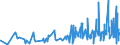 KN 4417 /Exporte /Einheit = Preise (Euro/Tonne) /Partnerland: S.tome /Meldeland: Eur27_2020 /4417:Werkzeuge, Werkzeugfassungen, Werkzeuggriffe und Werkzeugstiele, Fassungen, Stiele und Griffe FÃ¼r Besen, BÃ¼rsten und Pinsel, aus Holz Sowie Schuhformen, Schuhleisten und Schuhspanner, aus Holz (Ausg. Formen zur Hutherstellung, Formen der Pos. 8480, Sonstige Maschinen und Maschinenteile, aus Holz)
