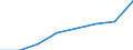 KN 44181000 /Exporte /Einheit = Preise (Euro/Tonne) /Partnerland: Frankreich /Meldeland: Eur27 /44181000:Fenster, Fenstertueren, Rahmen und Verkleidungen Dafuer, aus Holz