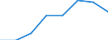 KN 44181000 /Exporte /Einheit = Preise (Euro/Tonne) /Partnerland: Belgien/Luxemburg /Meldeland: Eur27 /44181000:Fenster, Fenstertueren, Rahmen und Verkleidungen Dafuer, aus Holz