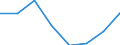 KN 44181000 /Exporte /Einheit = Preise (Euro/Tonne) /Partnerland: Norwegen /Meldeland: Eur27 /44181000:Fenster, Fenstertueren, Rahmen und Verkleidungen Dafuer, aus Holz