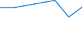 KN 44181000 /Exporte /Einheit = Preise (Euro/Tonne) /Partnerland: Albanien /Meldeland: Eur27 /44181000:Fenster, Fenstertueren, Rahmen und Verkleidungen Dafuer, aus Holz