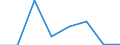 KN 44181000 /Exporte /Einheit = Preise (Euro/Tonne) /Partnerland: Tunesien /Meldeland: Eur27 /44181000:Fenster, Fenstertueren, Rahmen und Verkleidungen Dafuer, aus Holz