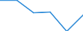 KN 44182090 /Exporte /Einheit = Preise (Euro/Tonne) /Partnerland: Griechenland /Meldeland: Eur27 /44182090:Tueren u. Rahmen Dafuer, Tuerverkleid. u. -schwellen, aus Holz (Ausg. Okoume, Obeche, Sapelli, Sipo, Acajou D'afrique, Makore, Iroko, Tiama, Mansonia, Ilomba, Dibetou, Limba, Azobe, Dark red Meranti, Light red Mer., Mer. Bakau, White Lauan, White Mer., White Seraya, Yellow Meranti, Alan, Keruing, Ramin, Kapur, Teak, Jongkong, Merbau, Jelutong, Kempas, Baboen, Mahagoni, Imbuia, Balsa, Rio-pallis. u. Rosenholz)