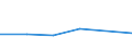 KN 44182090 /Exporte /Einheit = Preise (Euro/Tonne) /Partnerland: Finnland /Meldeland: Eur27 /44182090:Tueren u. Rahmen Dafuer, Tuerverkleid. u. -schwellen, aus Holz (Ausg. Okoume, Obeche, Sapelli, Sipo, Acajou D'afrique, Makore, Iroko, Tiama, Mansonia, Ilomba, Dibetou, Limba, Azobe, Dark red Meranti, Light red Mer., Mer. Bakau, White Lauan, White Mer., White Seraya, Yellow Meranti, Alan, Keruing, Ramin, Kapur, Teak, Jongkong, Merbau, Jelutong, Kempas, Baboen, Mahagoni, Imbuia, Balsa, Rio-pallis. u. Rosenholz)