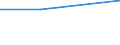 KN 44182090 /Exporte /Einheit = Preise (Euro/Tonne) /Partnerland: Ukraine /Meldeland: Eur27 /44182090:Tueren u. Rahmen Dafuer, Tuerverkleid. u. -schwellen, aus Holz (Ausg. Okoume, Obeche, Sapelli, Sipo, Acajou D'afrique, Makore, Iroko, Tiama, Mansonia, Ilomba, Dibetou, Limba, Azobe, Dark red Meranti, Light red Mer., Mer. Bakau, White Lauan, White Mer., White Seraya, Yellow Meranti, Alan, Keruing, Ramin, Kapur, Teak, Jongkong, Merbau, Jelutong, Kempas, Baboen, Mahagoni, Imbuia, Balsa, Rio-pallis. u. Rosenholz)