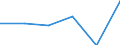 KN 44182090 /Exporte /Einheit = Preise (Euro/Tonne) /Partnerland: Tunesien /Meldeland: Eur27 /44182090:Tueren u. Rahmen Dafuer, Tuerverkleid. u. -schwellen, aus Holz (Ausg. Okoume, Obeche, Sapelli, Sipo, Acajou D'afrique, Makore, Iroko, Tiama, Mansonia, Ilomba, Dibetou, Limba, Azobe, Dark red Meranti, Light red Mer., Mer. Bakau, White Lauan, White Mer., White Seraya, Yellow Meranti, Alan, Keruing, Ramin, Kapur, Teak, Jongkong, Merbau, Jelutong, Kempas, Baboen, Mahagoni, Imbuia, Balsa, Rio-pallis. u. Rosenholz)