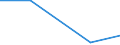 KN 44182090 /Exporte /Einheit = Preise (Euro/Tonne) /Partnerland: Sierra Leone /Meldeland: Eur27 /44182090:Tueren u. Rahmen Dafuer, Tuerverkleid. u. -schwellen, aus Holz (Ausg. Okoume, Obeche, Sapelli, Sipo, Acajou D'afrique, Makore, Iroko, Tiama, Mansonia, Ilomba, Dibetou, Limba, Azobe, Dark red Meranti, Light red Mer., Mer. Bakau, White Lauan, White Mer., White Seraya, Yellow Meranti, Alan, Keruing, Ramin, Kapur, Teak, Jongkong, Merbau, Jelutong, Kempas, Baboen, Mahagoni, Imbuia, Balsa, Rio-pallis. u. Rosenholz)