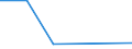 KN 44182090 /Exporte /Einheit = Preise (Euro/Tonne) /Partnerland: Dem. Rep. Kongo /Meldeland: Eur27 /44182090:Tueren u. Rahmen Dafuer, Tuerverkleid. u. -schwellen, aus Holz (Ausg. Okoume, Obeche, Sapelli, Sipo, Acajou D'afrique, Makore, Iroko, Tiama, Mansonia, Ilomba, Dibetou, Limba, Azobe, Dark red Meranti, Light red Mer., Mer. Bakau, White Lauan, White Mer., White Seraya, Yellow Meranti, Alan, Keruing, Ramin, Kapur, Teak, Jongkong, Merbau, Jelutong, Kempas, Baboen, Mahagoni, Imbuia, Balsa, Rio-pallis. u. Rosenholz)