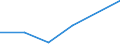 KN 44182090 /Exporte /Einheit = Preise (Euro/Tonne) /Partnerland: Aethiopien /Meldeland: Eur27 /44182090:Tueren u. Rahmen Dafuer, Tuerverkleid. u. -schwellen, aus Holz (Ausg. Okoume, Obeche, Sapelli, Sipo, Acajou D'afrique, Makore, Iroko, Tiama, Mansonia, Ilomba, Dibetou, Limba, Azobe, Dark red Meranti, Light red Mer., Mer. Bakau, White Lauan, White Mer., White Seraya, Yellow Meranti, Alan, Keruing, Ramin, Kapur, Teak, Jongkong, Merbau, Jelutong, Kempas, Baboen, Mahagoni, Imbuia, Balsa, Rio-pallis. u. Rosenholz)