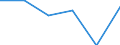 KN 44182090 /Exporte /Einheit = Preise (Euro/Tonne) /Partnerland: Dschibuti /Meldeland: Eur27 /44182090:Tueren u. Rahmen Dafuer, Tuerverkleid. u. -schwellen, aus Holz (Ausg. Okoume, Obeche, Sapelli, Sipo, Acajou D'afrique, Makore, Iroko, Tiama, Mansonia, Ilomba, Dibetou, Limba, Azobe, Dark red Meranti, Light red Mer., Mer. Bakau, White Lauan, White Mer., White Seraya, Yellow Meranti, Alan, Keruing, Ramin, Kapur, Teak, Jongkong, Merbau, Jelutong, Kempas, Baboen, Mahagoni, Imbuia, Balsa, Rio-pallis. u. Rosenholz)