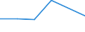 KN 44182090 /Exporte /Einheit = Preise (Euro/Tonne) /Partnerland: Tansania /Meldeland: Eur27 /44182090:Tueren u. Rahmen Dafuer, Tuerverkleid. u. -schwellen, aus Holz (Ausg. Okoume, Obeche, Sapelli, Sipo, Acajou D'afrique, Makore, Iroko, Tiama, Mansonia, Ilomba, Dibetou, Limba, Azobe, Dark red Meranti, Light red Mer., Mer. Bakau, White Lauan, White Mer., White Seraya, Yellow Meranti, Alan, Keruing, Ramin, Kapur, Teak, Jongkong, Merbau, Jelutong, Kempas, Baboen, Mahagoni, Imbuia, Balsa, Rio-pallis. u. Rosenholz)